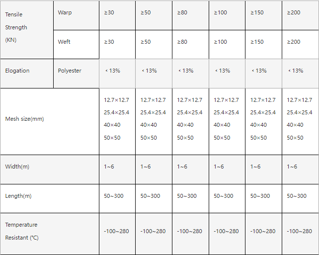 biaxial polyester geogrid specifications.png