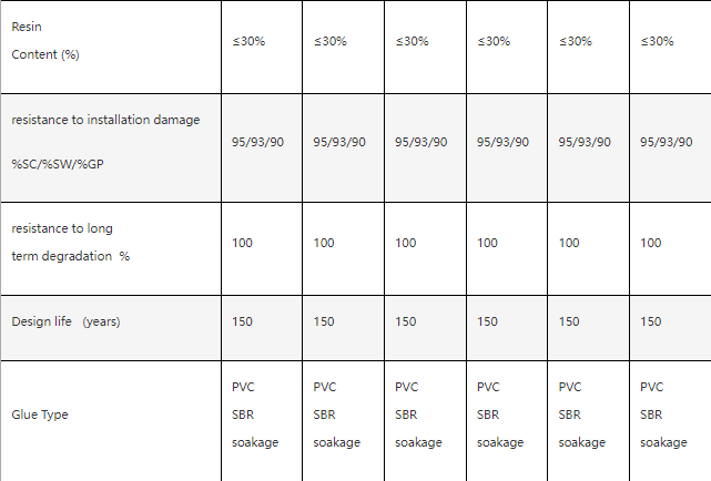 biaxial polyester geogrid specifications.png