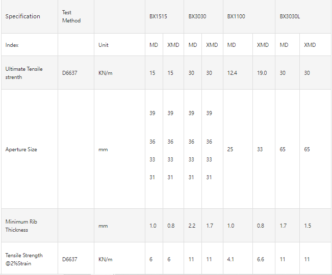 biaxial stretched polypropylene integral plastic geogrid specification parameter table.png
