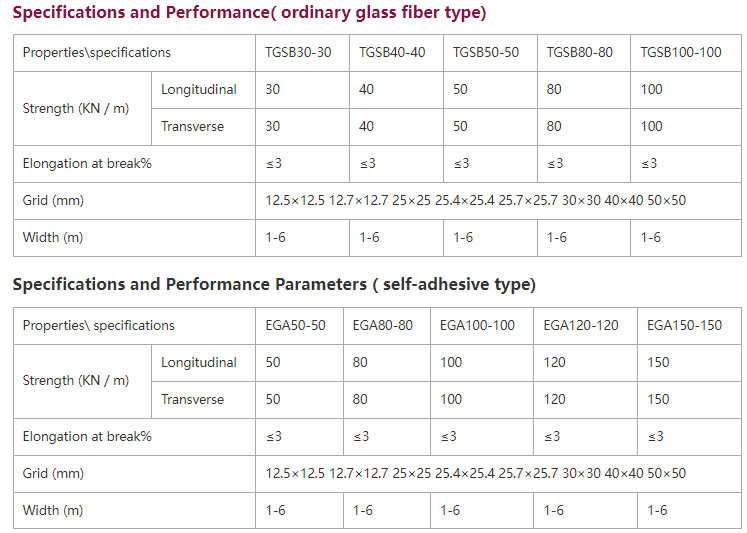 specifications of asphalt glass fiber geogrid.png