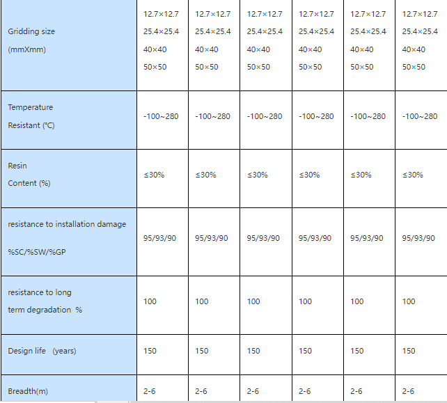 uniaxial pet geogrid specifications.png