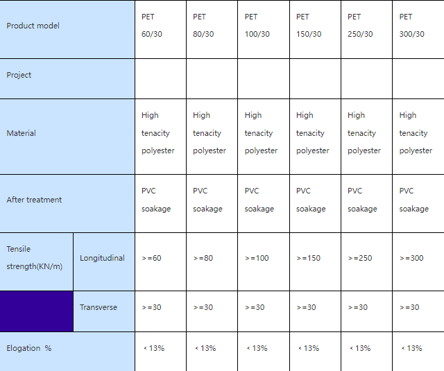 uniaxial polyester geogrid specifications.png