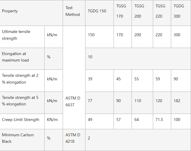 uniaxial stretched integral plastic geogrid specification parameter table-02.png