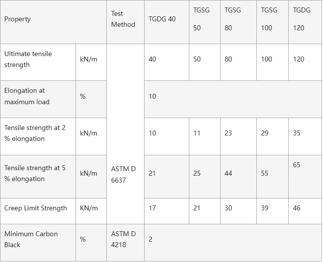 uniaxial stretched integral plastic geogrid specification parameter table.png
